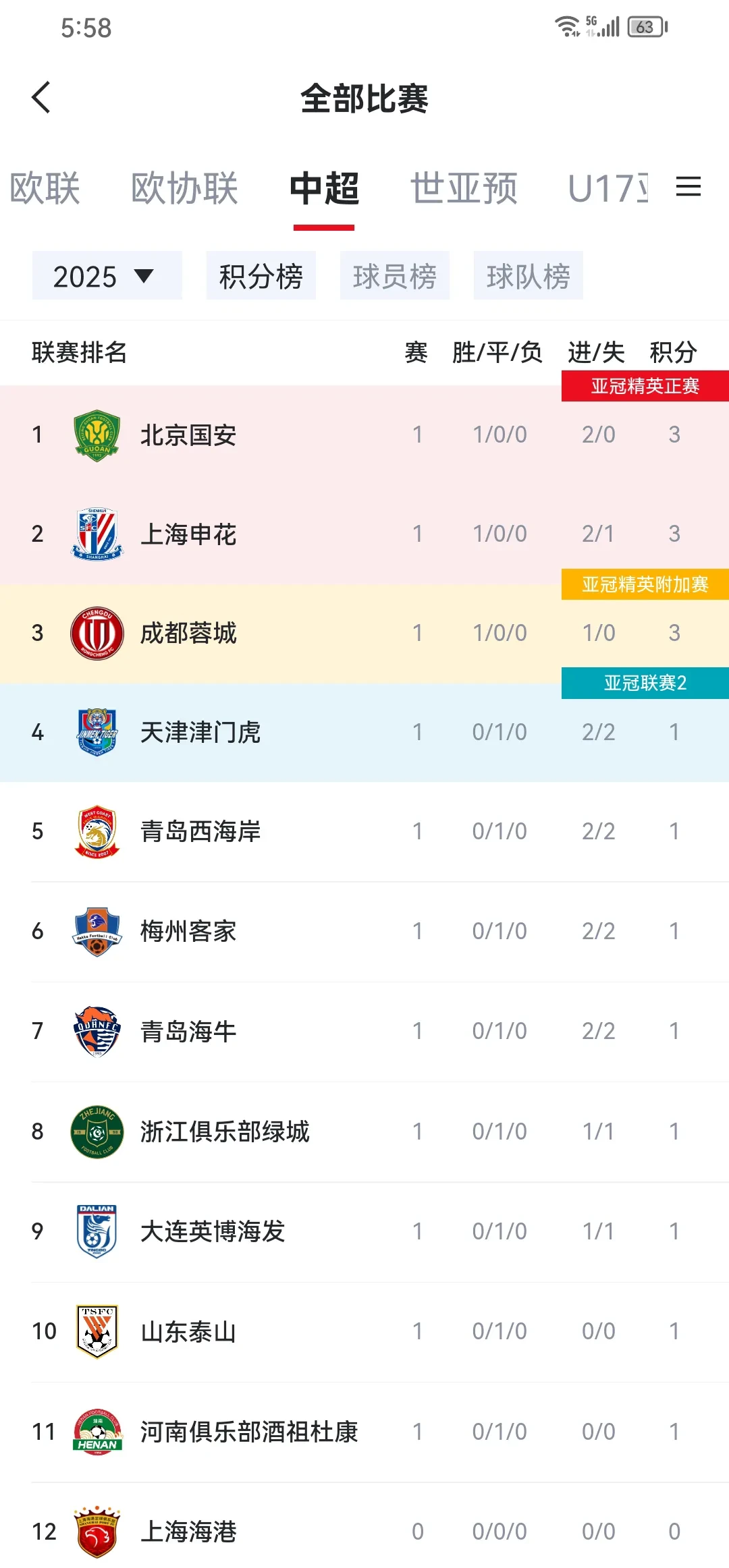 开云体育-7月份山东泰山队赛程，仅有2场中超比赛！的简单介绍