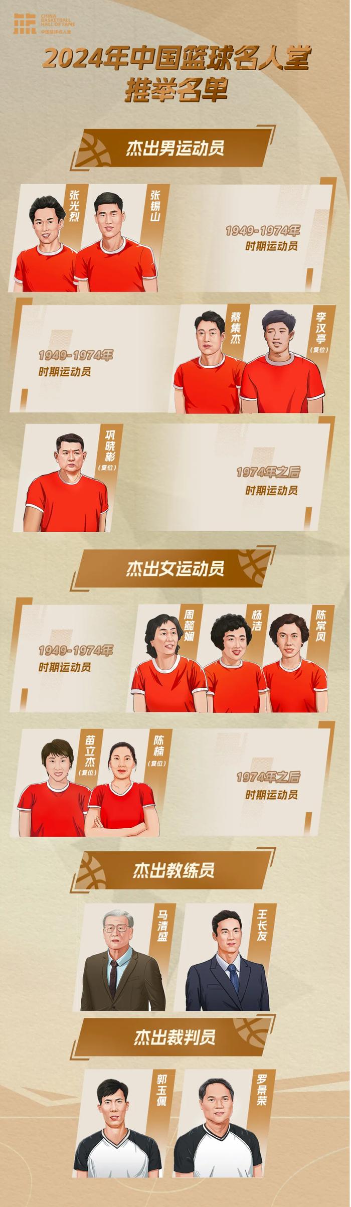 开云体育-传奇自传承丨2025年中国篮球名人堂举荐活动启动的简单介绍