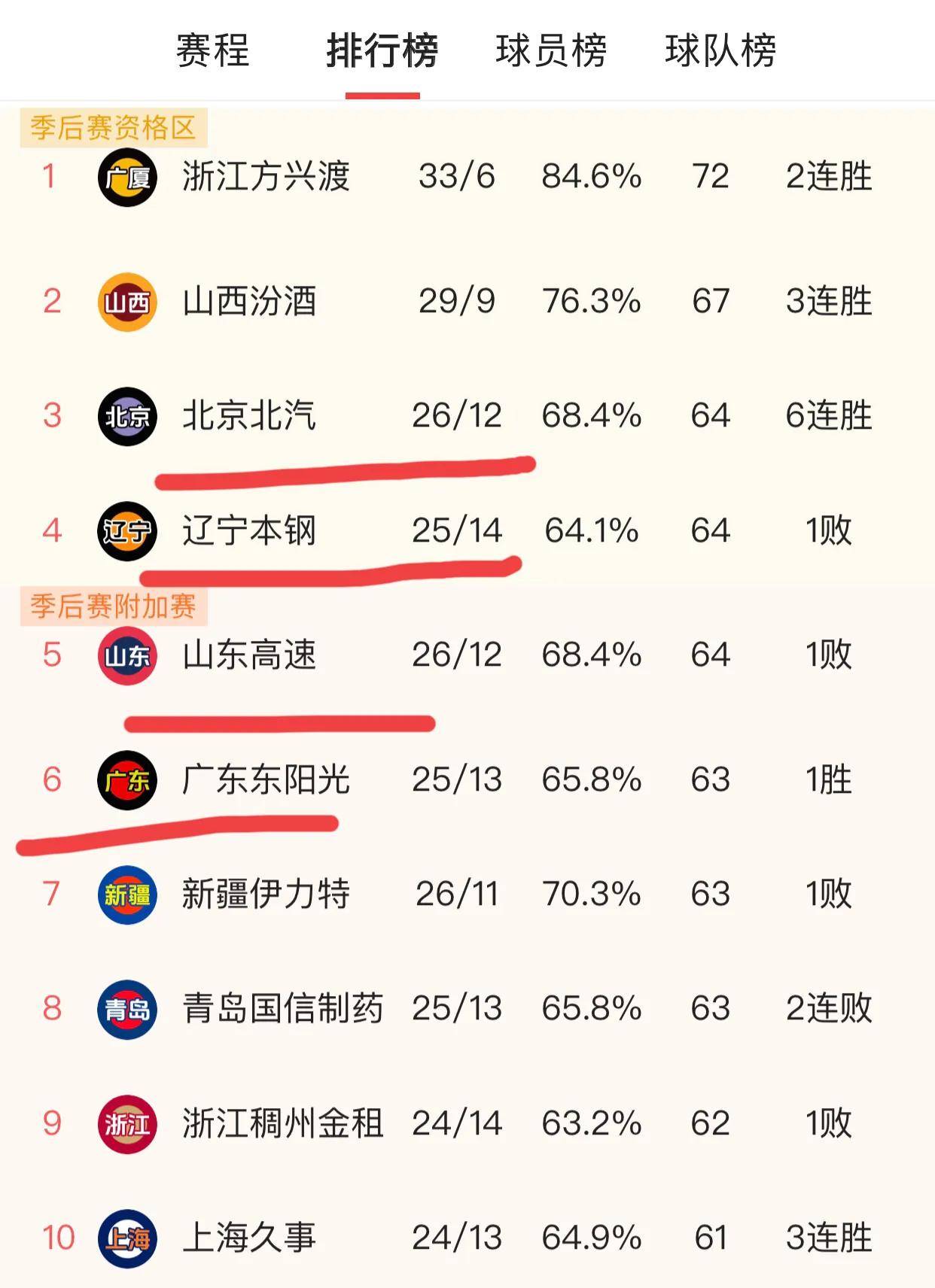 开云体育-全运会决赛圈12强球队产生：广东辽宁四川领衔(全运会团体决赛名单)