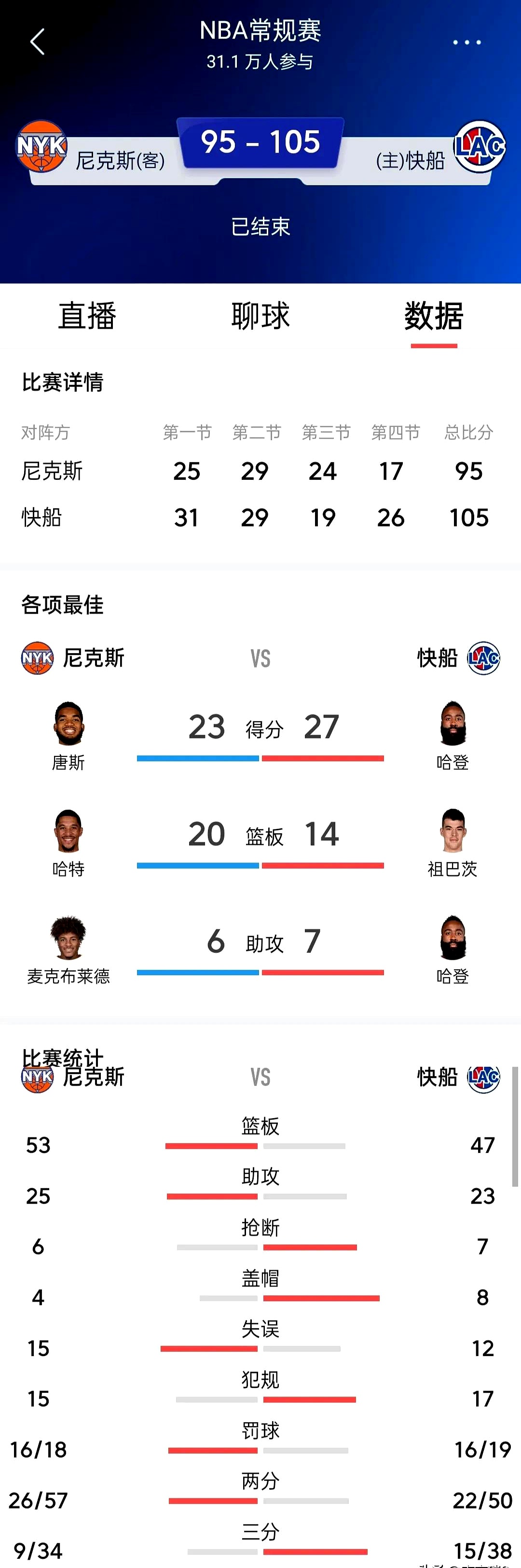开云体育-关于下赛季东部冠军赔率：骑士尼克斯分列前2，绿军魔术并列第3的信息