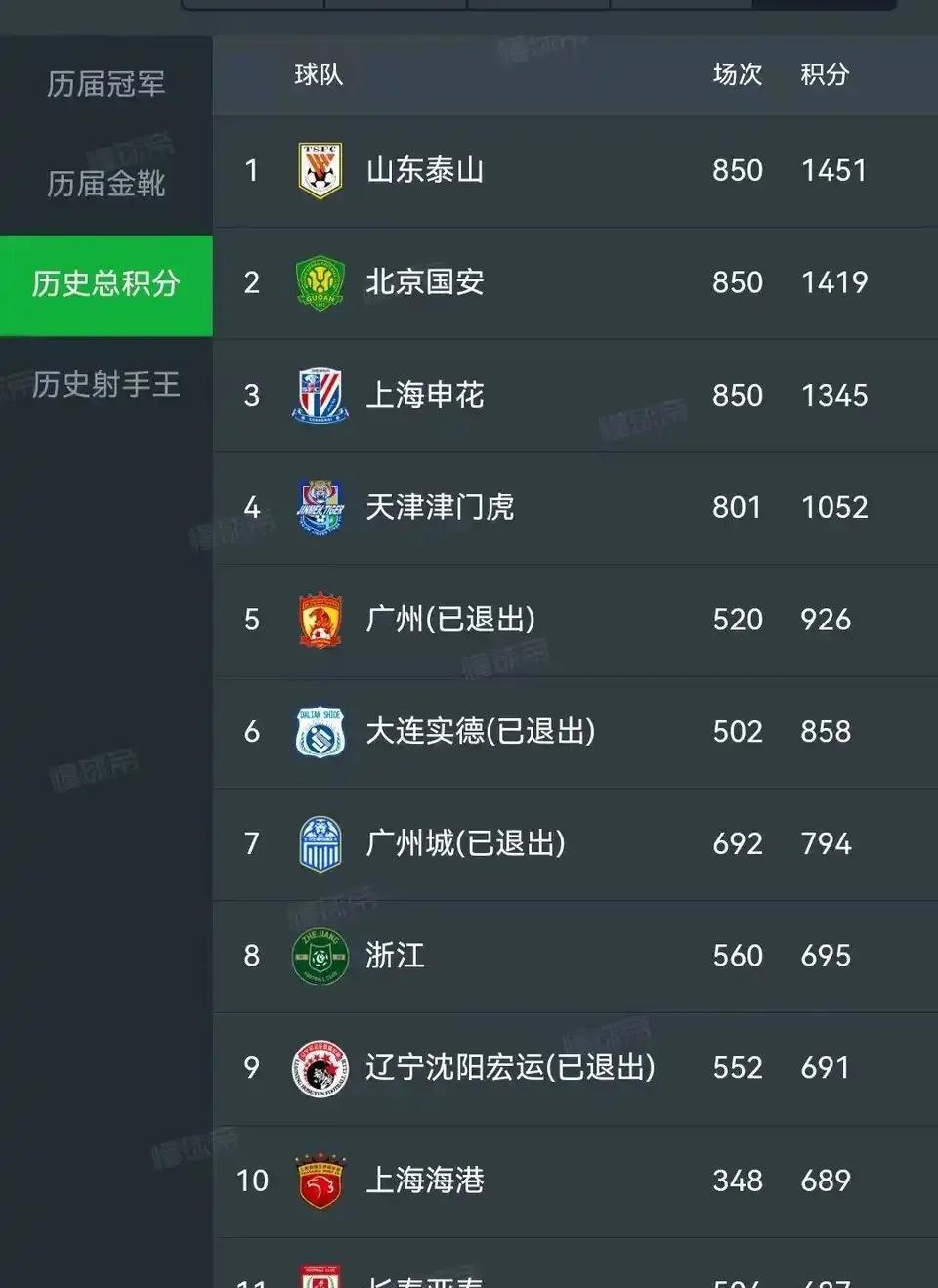 开云体育-包含随着上海申花3-0，中超最新积分榜如下：李霄鹏带队持续拉胯的词条