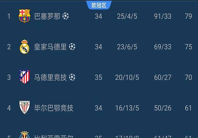 4豪门换10号:亚马尔穆西亚拉帕尔默皇马姆巴佩待官宣(贾马尔穆西亚拉几号)