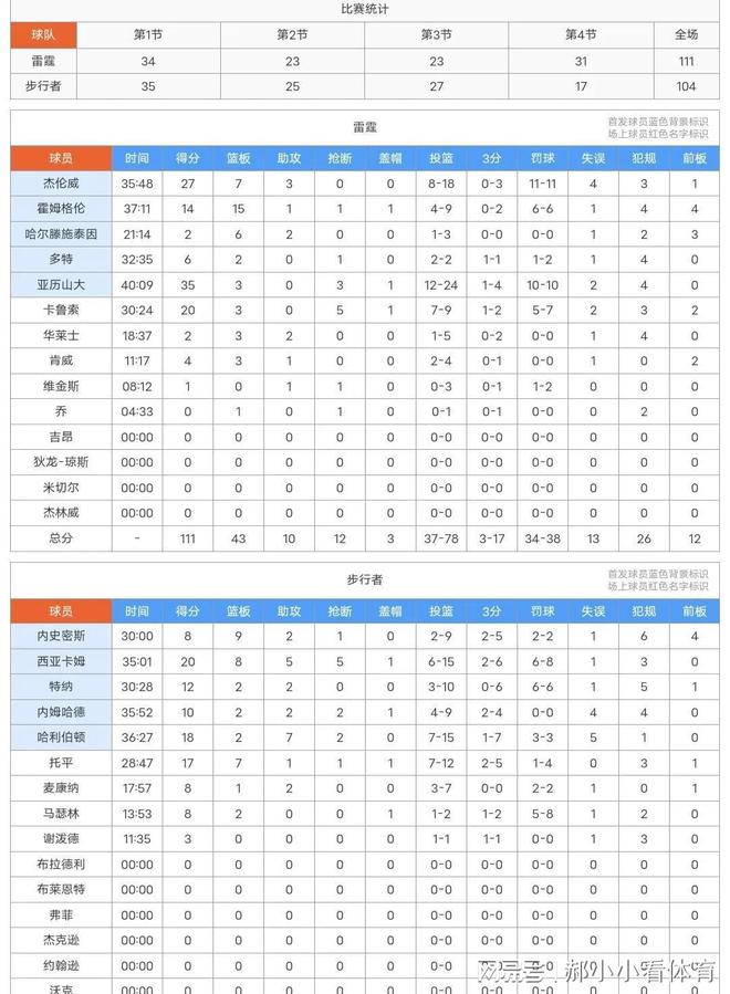 包含大势已去？步行者输掉天王山后G6票价下降54%的词条