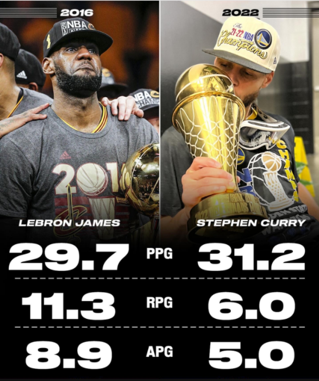 近15年NBA季后赛最佳球员：詹姆斯统治7年，库里22年逆天改命(nba季后赛最佳阵容)