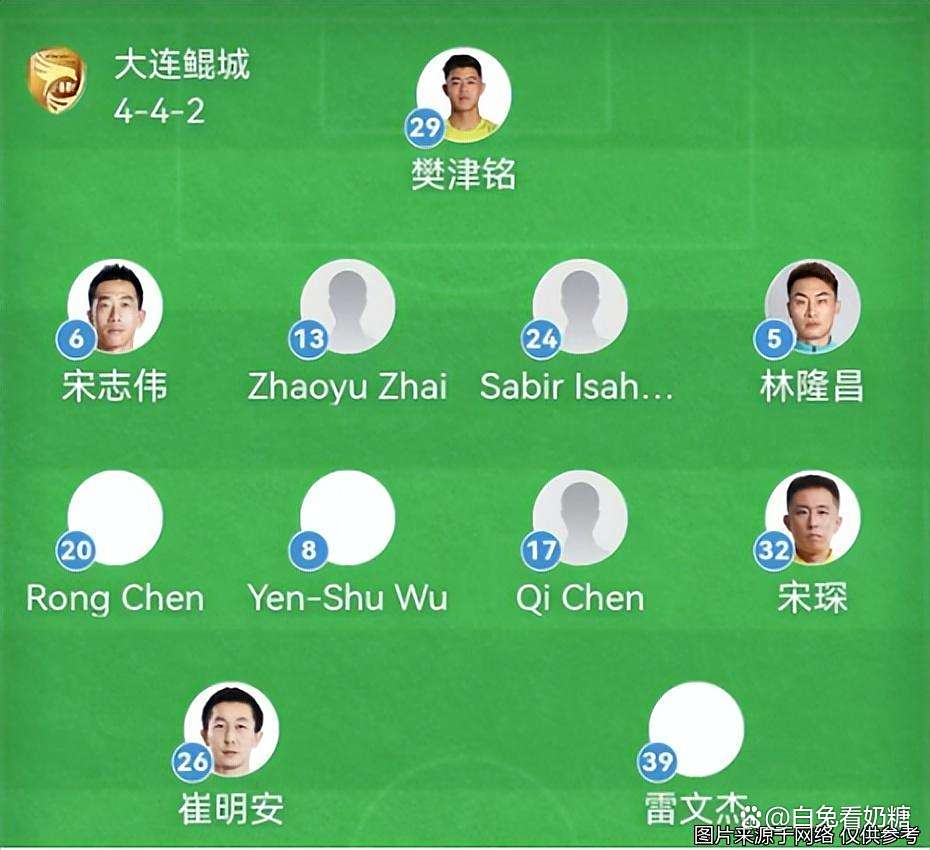 足协杯-阿齐兹传射戴维森建功西海岸2-0大连鲲城晋级8强(足协杯第四轮国安阵容)