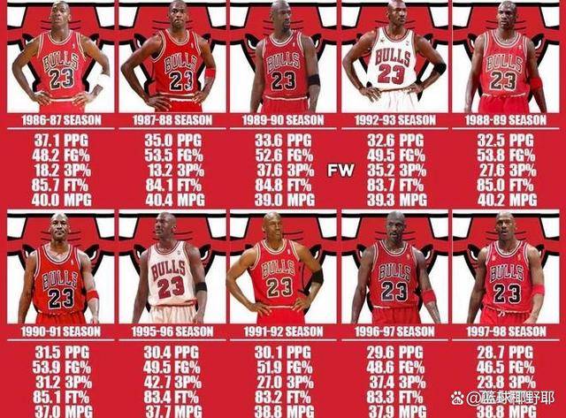 开云体育-NBA球员球衣号码背后的十大故事（排名）的简单介绍