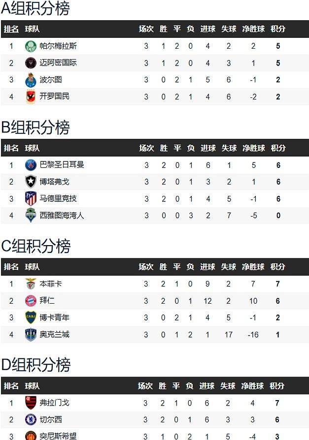 1/4决赛晋级奖2100万美元！世俱杯休战2天，7月6(2013年世俱杯决赛)
