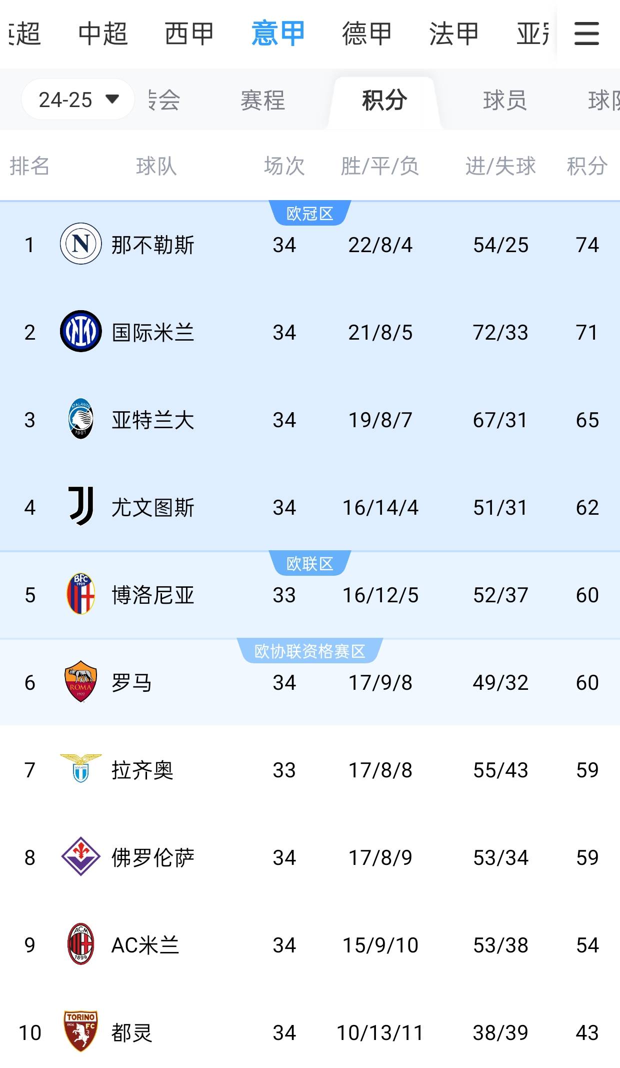 马特奥：“马斜眼”可以观察小麦克，意甲强队打算租借佩佩的简单介绍