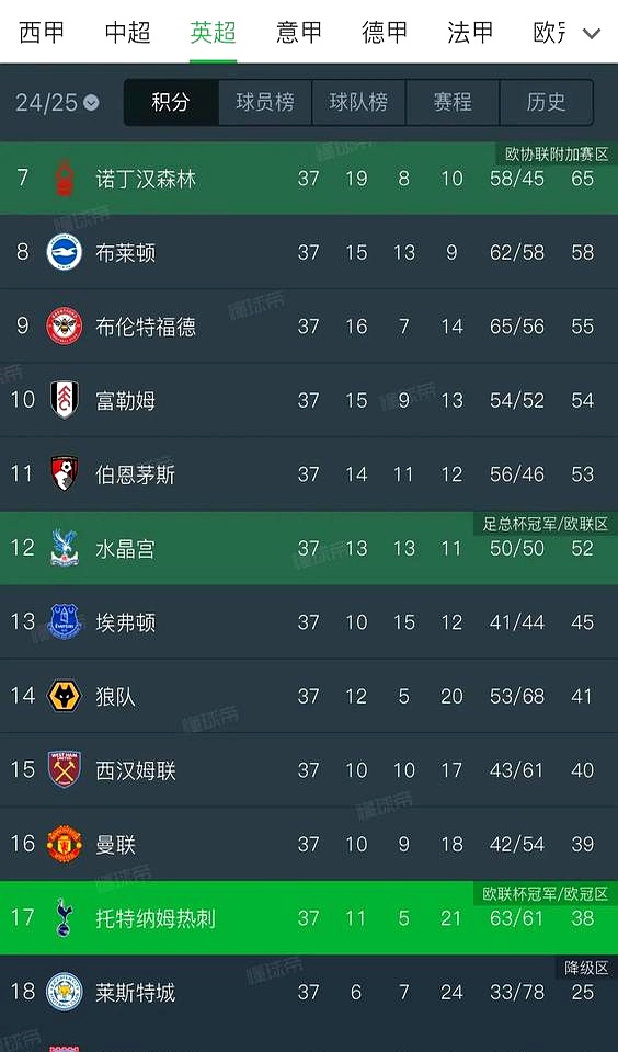 热刺客场惨败，积分榜上起伏不定(热刺两连败)